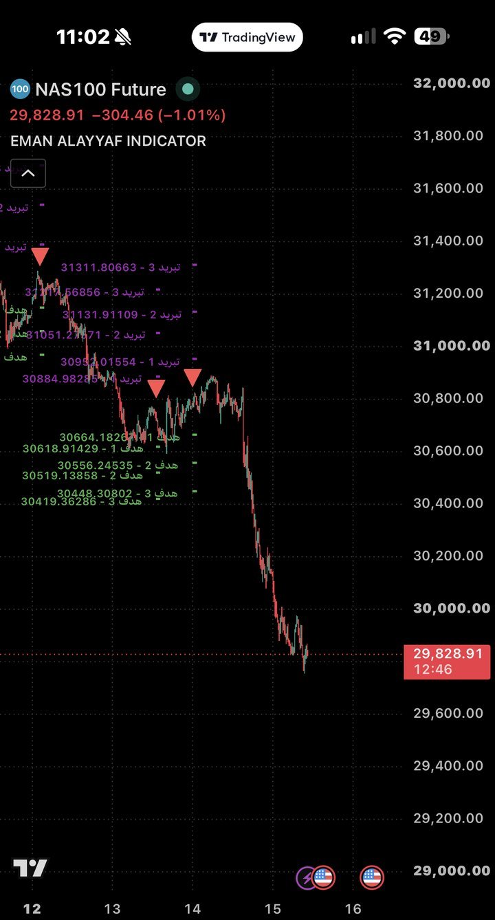 Eman Alayyaf Indicator on a TradingView Nasdaq 100 chart, showing entry arrows and target levels